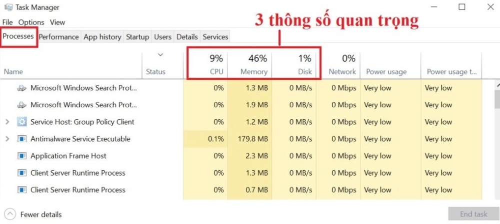 Tab Processes trong Task Manager